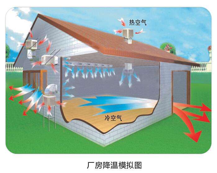 潤東方環(huán)?？照{(diào)使用起來怎么樣？