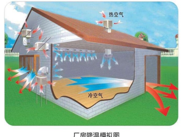 潤(rùn)東方環(huán)保空調(diào)使用起來怎么樣？